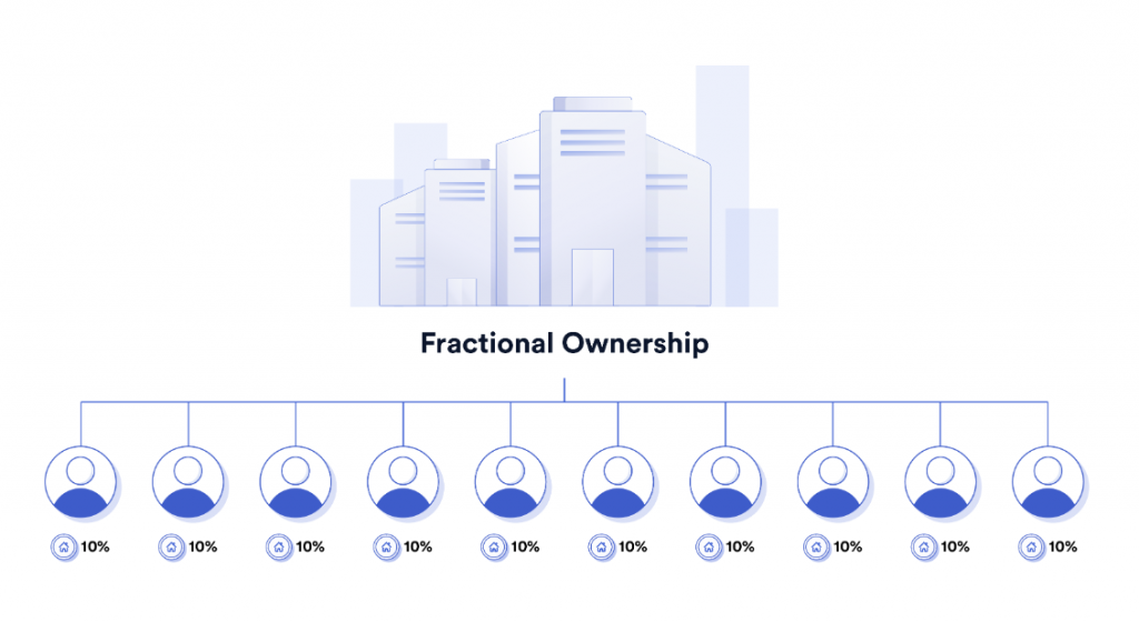 real estate tokenization